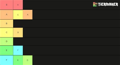 tierlist maker|tier list des pays.